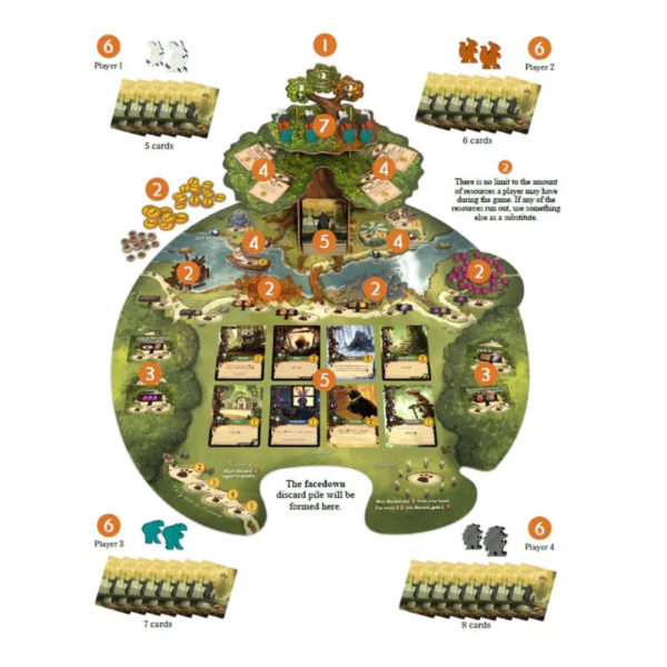 Everdell: Essential Edition - Image 5